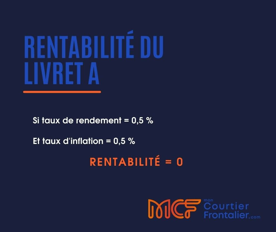 rentabilité livret A