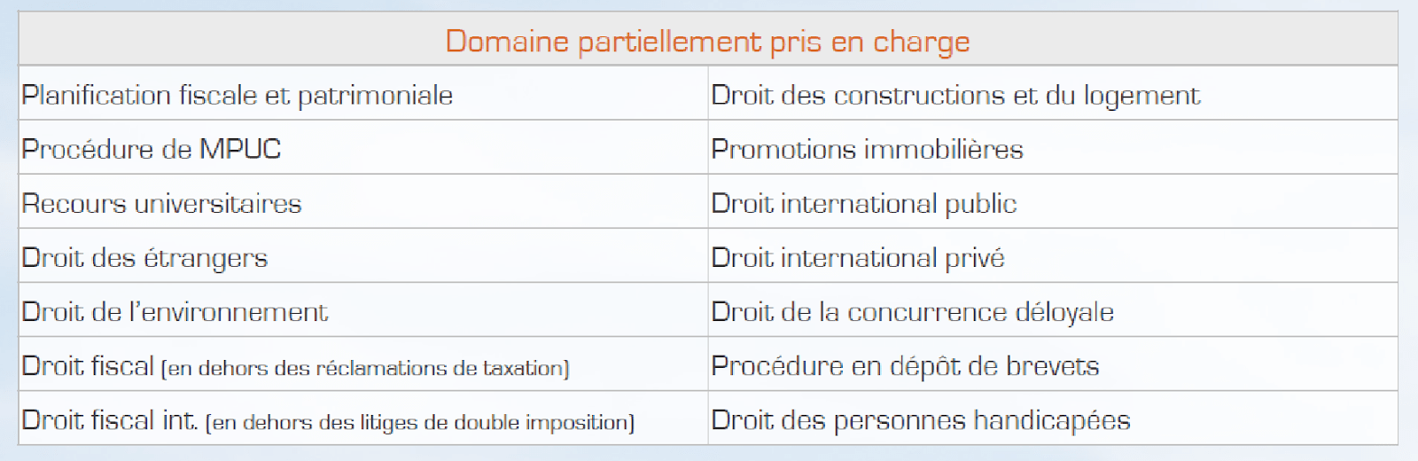 Protection juridique-domaines partiellement pris en charge