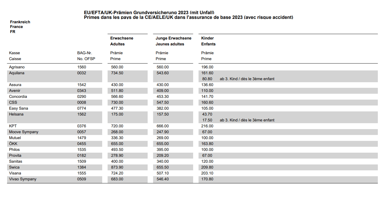 Primes assurance maladie 2023 frontaliers avec couverture accident 