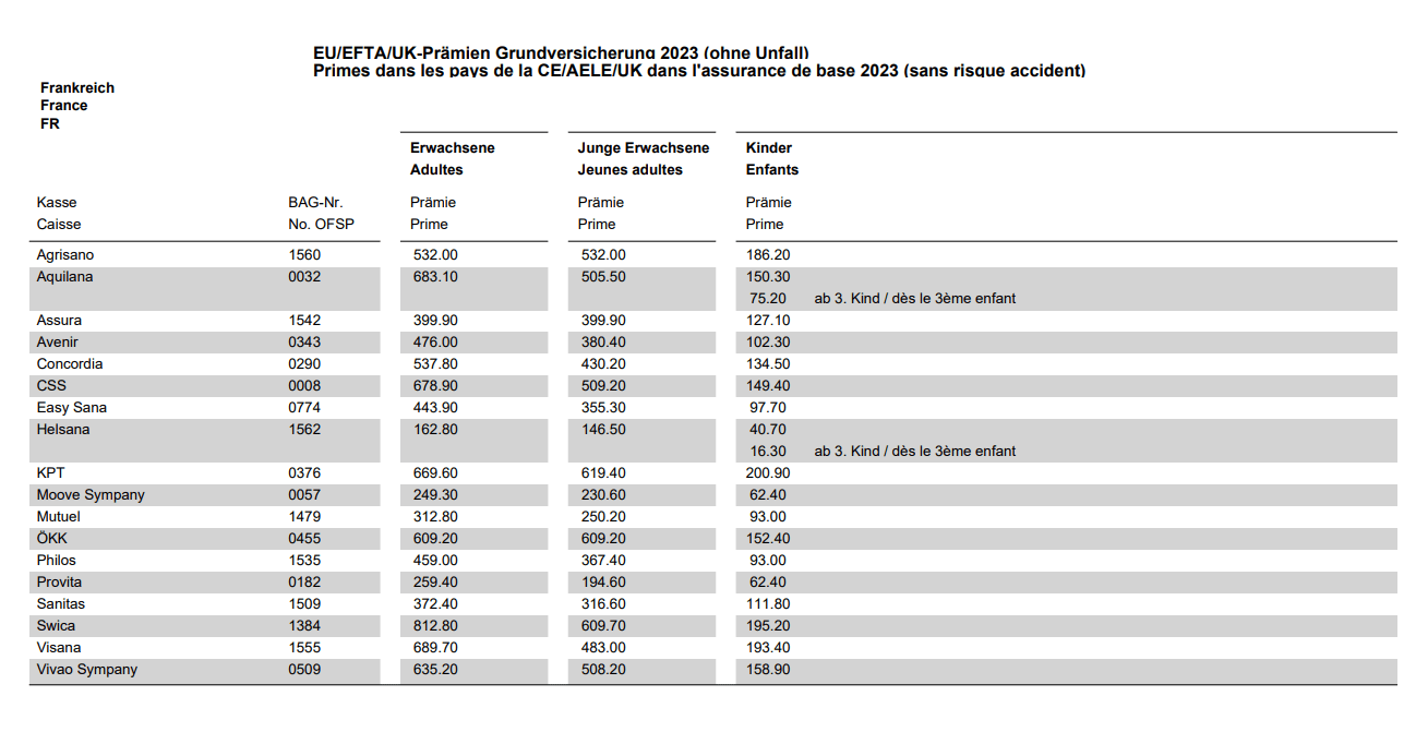Primes assurance maladie 2023 frontaliers