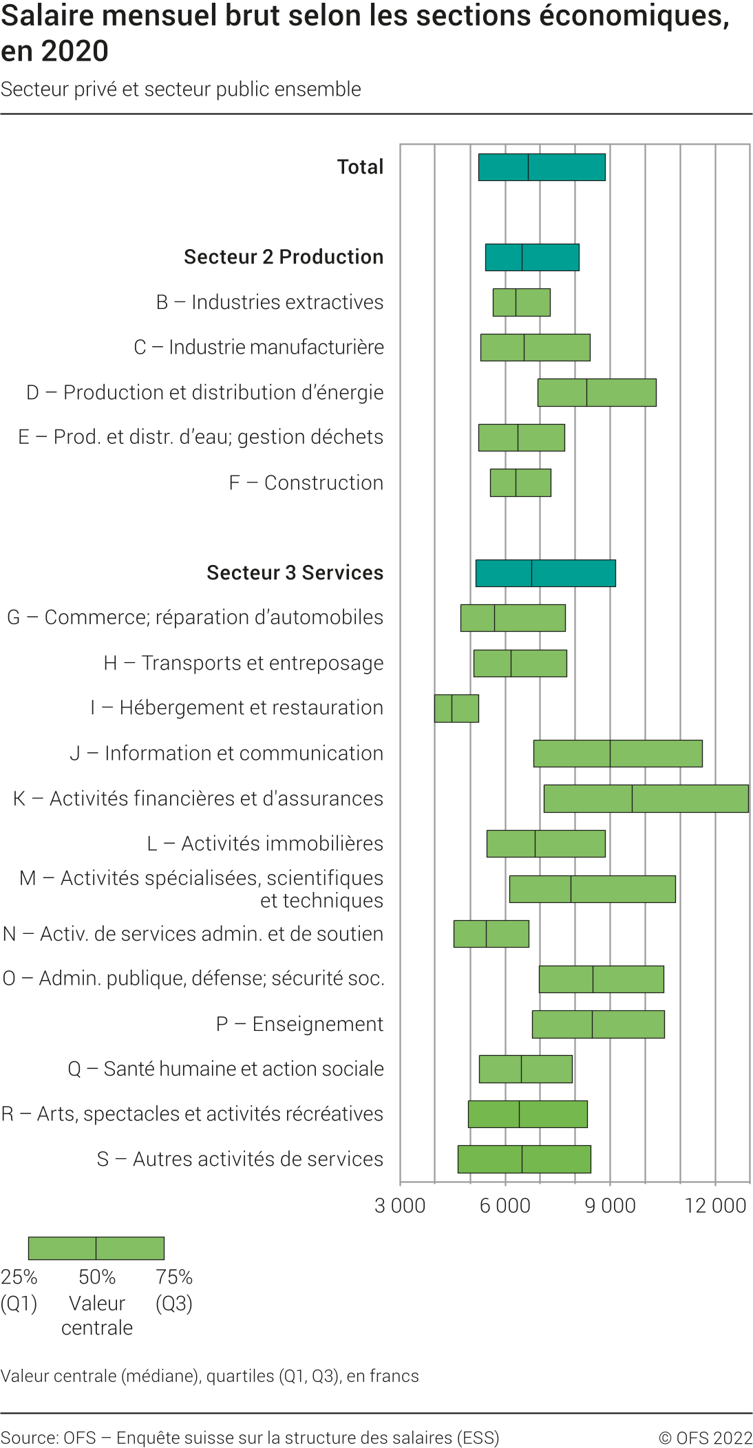 Grille des salaires suisses