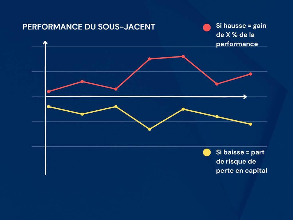composant du fonds structuré